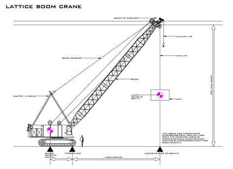 Lattic Boom Mining Crane Vehicle Side View Cad Drawing Details Dwg File