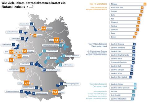 Bei den begehrten günstigeren wohnungen in den guten. Bildergalerie: Studie „Wohnen in Deutschland": Wo ...