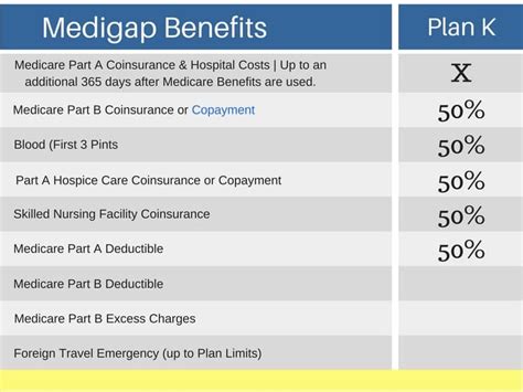 Compare Medicare Supplement Plans Medigap Plan Comparison Chart