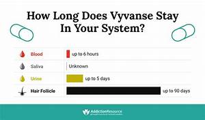 Vyvanse Half Life And Moa How Long Does It Stay In Your System