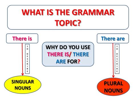 Grammar Practice My English And Science