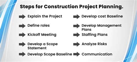 10 Steps For Planning A Successful Construction Project