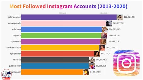 Top 10 Most Followed Instagram Accounts 2014 2020 Youtube