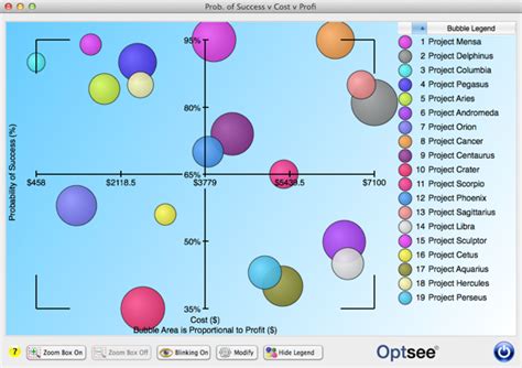 Bubble Chart Examples A Visual Reference Of Charts Chart Master