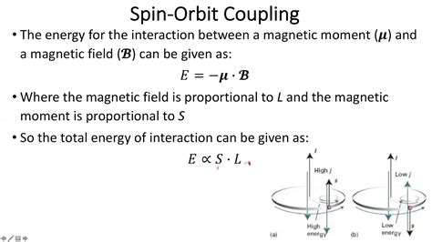 Spin Orbit Coupling YouTube