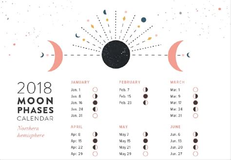 April Moon Phases Calendar 2018 Oppidan Library
