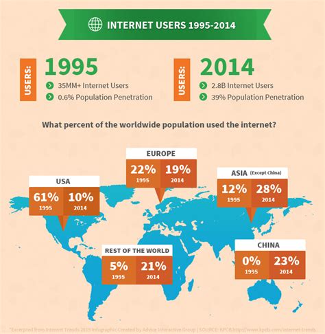 The Internet Trends 2015 Report By Kpcb Sej Internet Trends