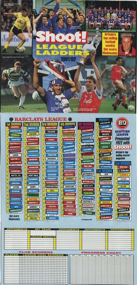 Team w d l pl pts 1 melbourne victory fc 1 1 0 2 4 2 sydney fc 1 1 0 2 4 3 adelaide united fc 1 1 0 2 4 4 newcastle jets fc 0 2 0 2 2 5 queensland roar. Football Cartophilic Info Exchange: Shoot - 1991-92 League ...