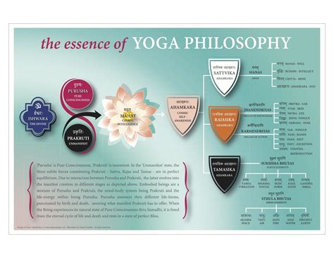 Check spelling or type a new query. The Essence of Yoga Philosophy | Yoga philosophy, What is ...