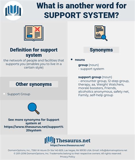 Synonyms for SUPPORT SYSTEM - Thesaurus.net