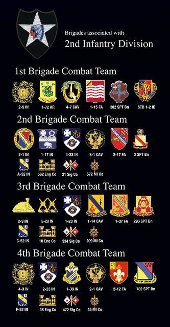 Pin By Snyder Smith On Militarytactical Patches Military Insignia