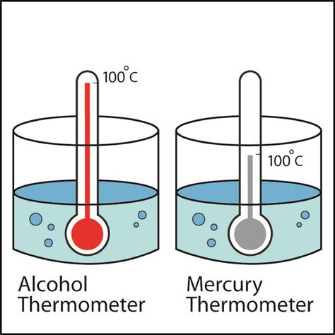 Lesson 13 The Ups And Downs Of Thermometers American Chemical Society