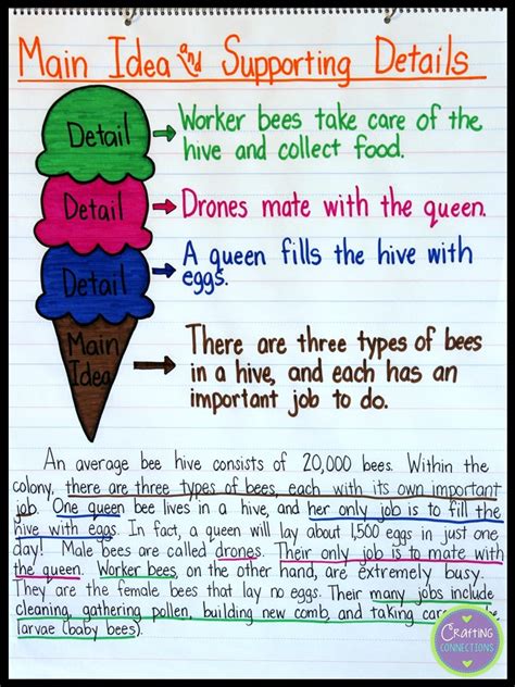 Main Idea Anchor Chart Free Worksheet Included Crafting Connections