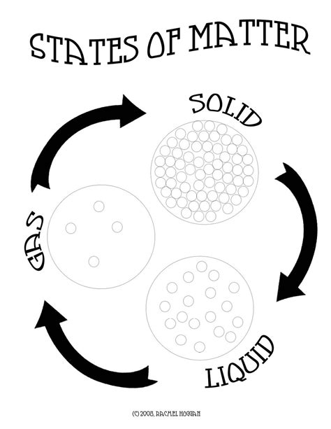 States Of Matter Coloring Pages Coloring Home