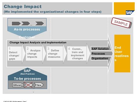 Bbp change impact analysis sample_2009_v07