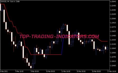 Trend Magic Indicator • Best Mt5 Indicators Mq5 And Ex5 • Top Trading