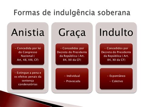 Na anistia o crime é extinto, assim como suas consequências e punibilidade. Direito penal - Parte Geral - Profa. Cristiane Dupret