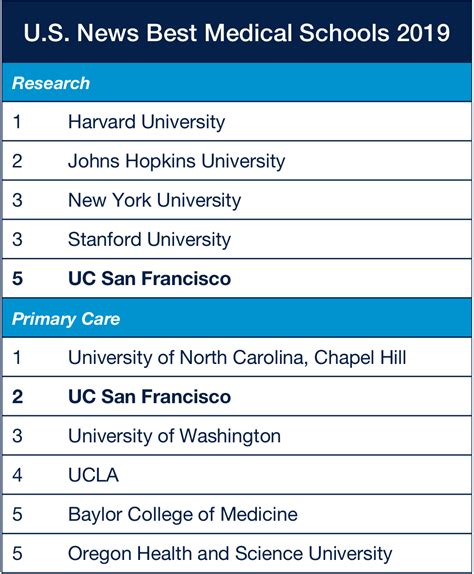 top medical colleges in usa infolearners
