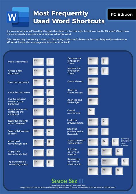 The Most Used Microsoft Word Shortcuts Download Simon Sez It