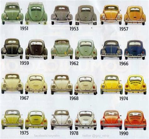 How To Spot The Year Of A Vw Beetle Classicandvintagevolkswagens