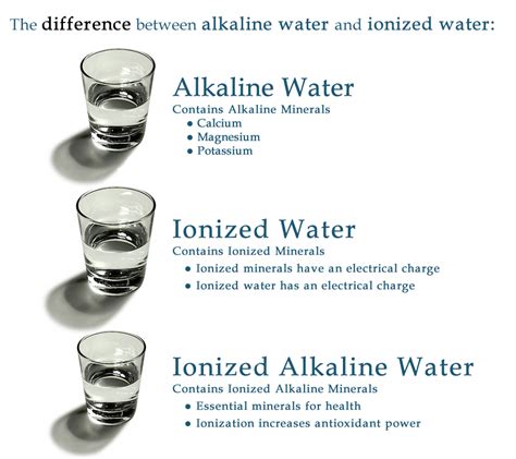 Kangen Water Benefits Alkaline Water Benefits Benefits Of Drinking