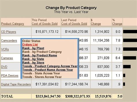 Information Builders Review 2022 Pricing, Features, Shortcomings