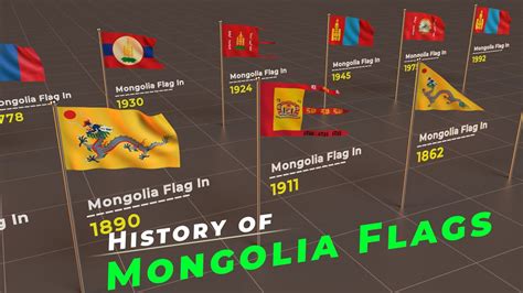 History Timeline Of Mongolia Flag Evolution Of Mongolia Flag