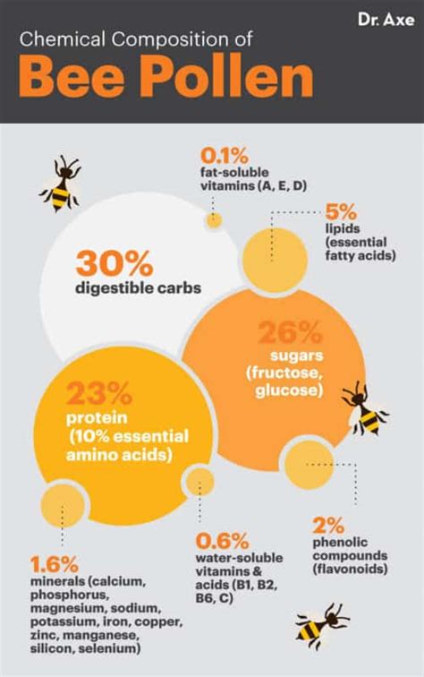 Bee Pollen Benefits Nutrition Facts And How To Use Dr Axe