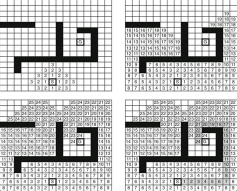 4 Dijkstras Algorithm For Path Planning On A Grid Map Four Stages In