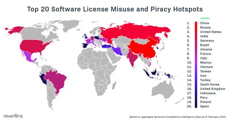 Software Piracy And License Misuse Stat Watch Revenera