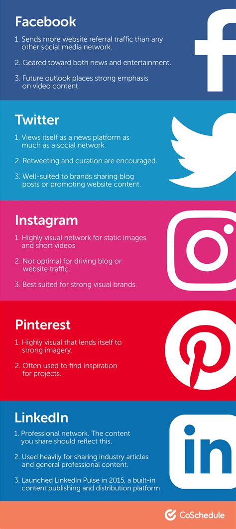 Tips And Tools To Create The Perfect Social Media Posts Vrogue