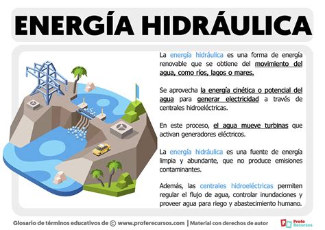 Qu Es La Energ A Hidr Ulica