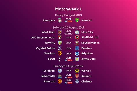 Premier League Table 202021 Fixtures Today Match Result
