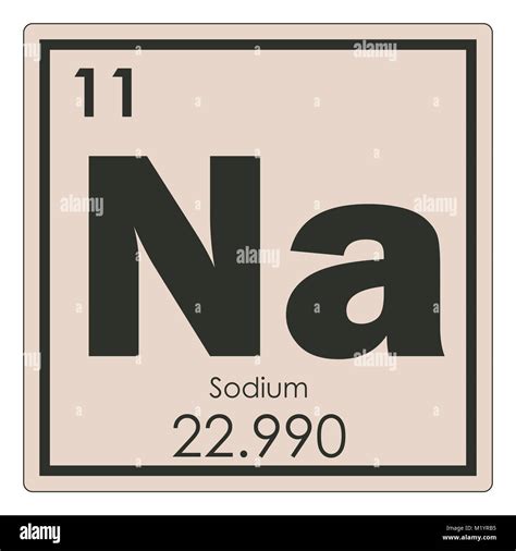 Tabla Periódica De Elementos Químicos De Sodio Símbolo De Ciencia