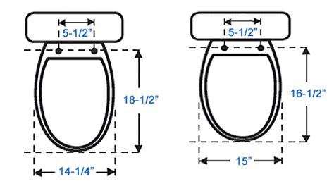 Cmv Round Toilets Are Inferior To Elongated Toilets Rchangemyview