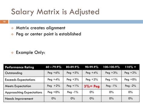 The Louisiana Salary Matrix Unlocking The Highest Pay Scales