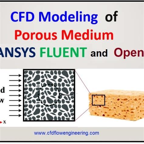 Basics Of Multi Phase Flow And Its Cfd Modeling · Cfd Flow Engineering