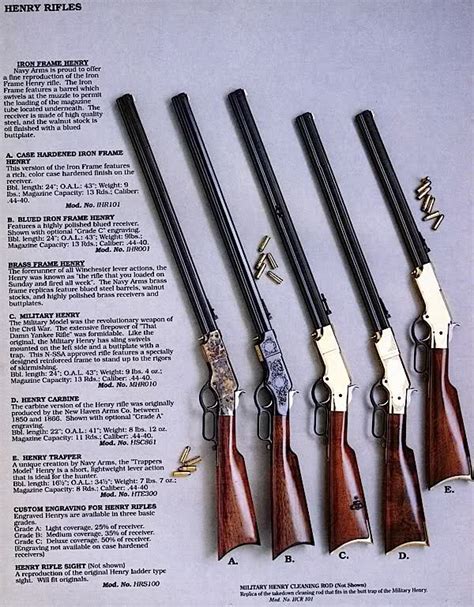 Henry Rifle Early Models Weapons Guns Guns And Ammo Henry Rifles