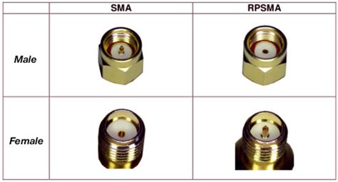 What Are Sma Connectors Everything Rf