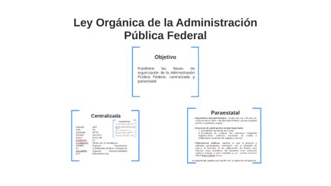 La Ley Org Nica De La Administraci N P Blica Federal