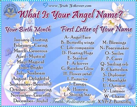 What Is Your Angel Name Girlsaskguys
