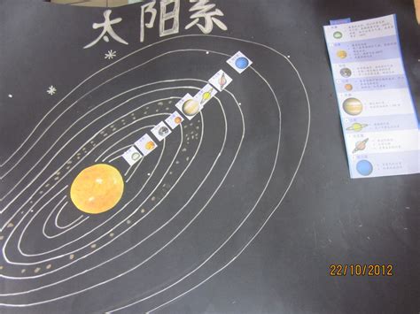 Dahulu planet dalam sistem suria terdiri daripada sembilan planet, kini hanya lapan planet sahaja. Sains Tahun 4 : Sistem Suria: Hasil kerja murid