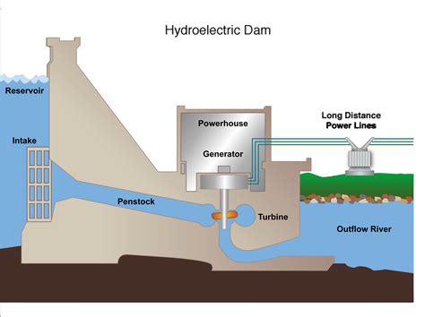 Collection Of Hydroelectricity Png Pluspng