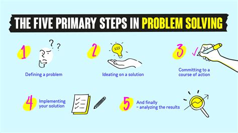 Five Step Problem Solving Process