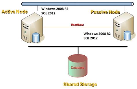 SIMPLE QUESTION HOW TO MIGRATE FROM WINDOWS 2008 R2 SQL 2012
