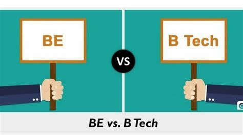 Difference Between Btech Vs Beall Types Of Knowledge Youtube