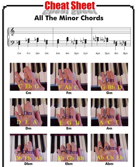 Free Newsletter On Piano Chords And Chord Progressions