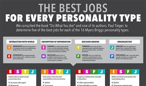 Infographic The Best Jobs For Every Personality Type Designtaxi Com