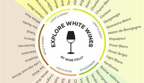 white wine taste chart