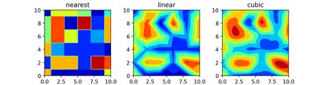 Interpolate definition, to introduce (something additional or extraneous) between other things or parts; scipy.interpolate.griddataで2次元データの補間をする - Qiita